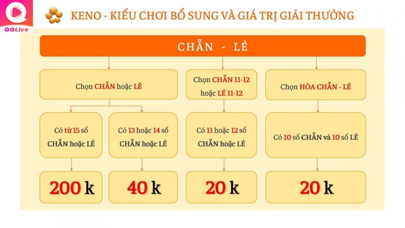 cách chơi keno khi tải qqlive