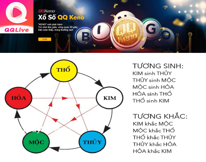 cược keno ngũ hành