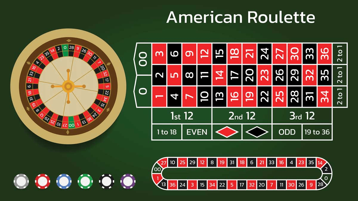 Cách Áp Dụng Kỹ Thuật Gấp Thép Tại Roulette 78win