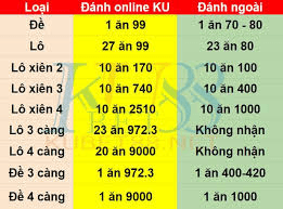 khái niệm lô xiên 33win