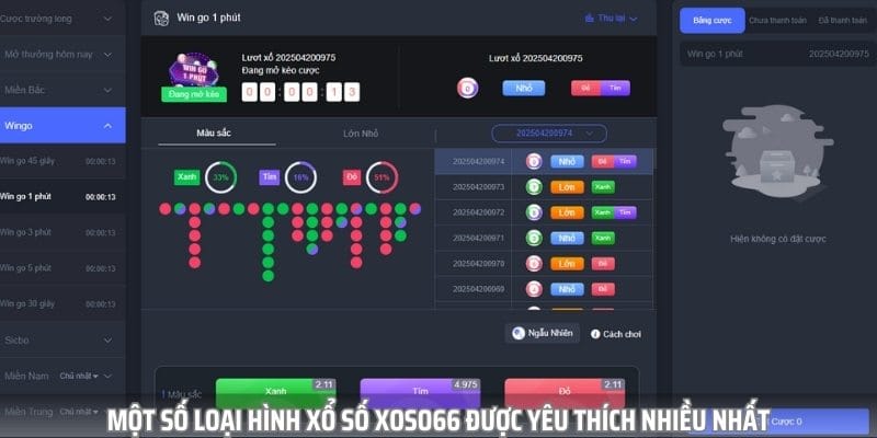 Một số loại hình Xổ Số Xoso66 được đông đảo lô thủ yêu thích