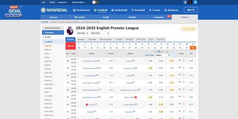 Tác dụng khi coi soi tỷ lệ kèo Nowgoal