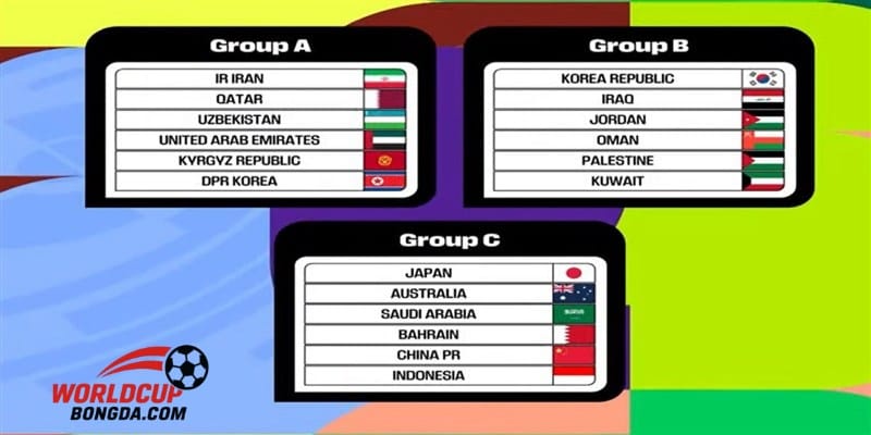 Tổng quan vòng loại World Cup 2026