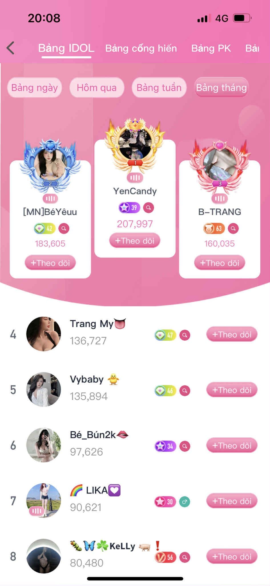 Thể hiện sự quan tâm và gắn kết với idol