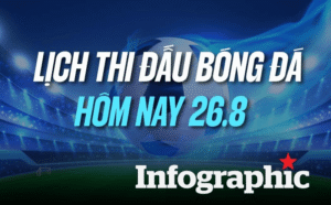 Các giải bóng đá đáng chú ý trong lịch thi đấu tối nay