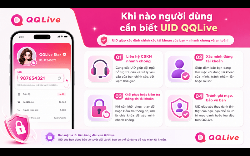 Khi nào người dùng cần biết UID QQLive?