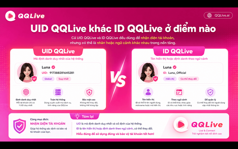 UID QQLive khác ID QQLive ở điểm nào?