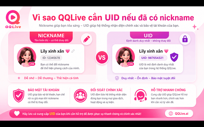 Vì sao QQLive cần UID nếu đã có nickname?