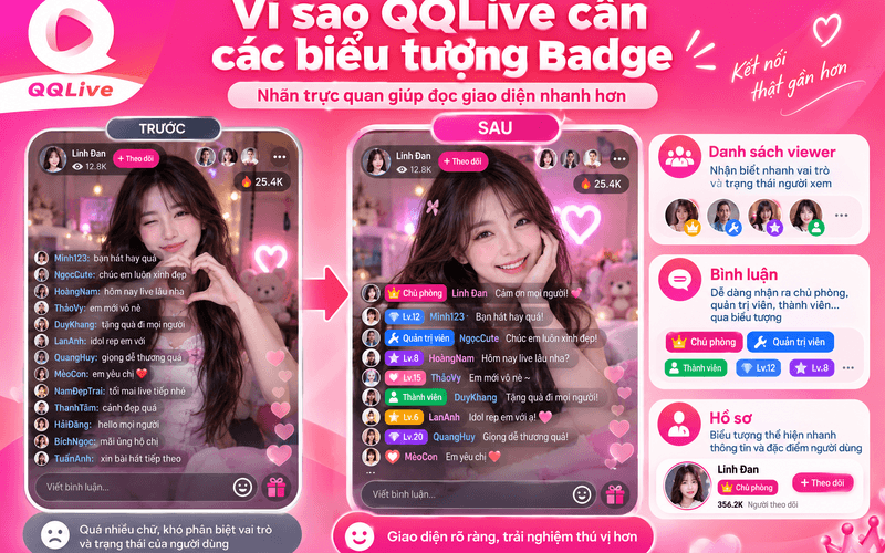 Vì sao QQLive cần các biểu tượng Badge?