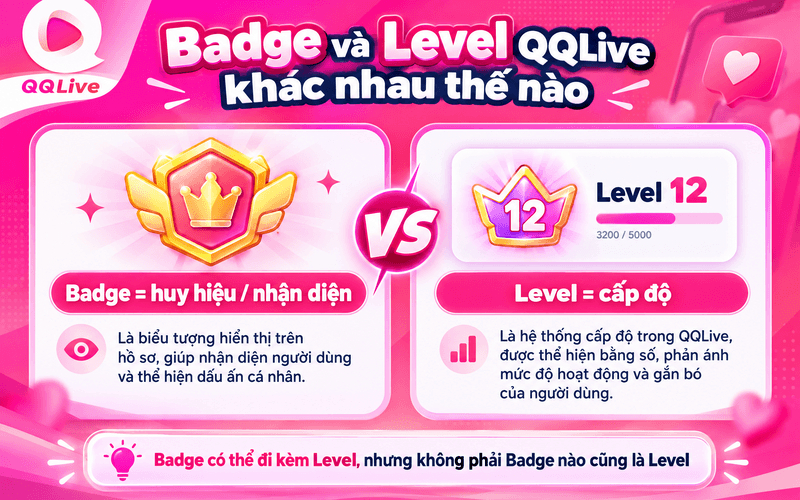 Badge và Level QQLive khác nhau thế nào?