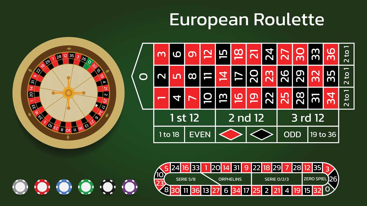 Roulette QQ88 có nhiều nhóm cửa cược với cách lựa chọn riêng
